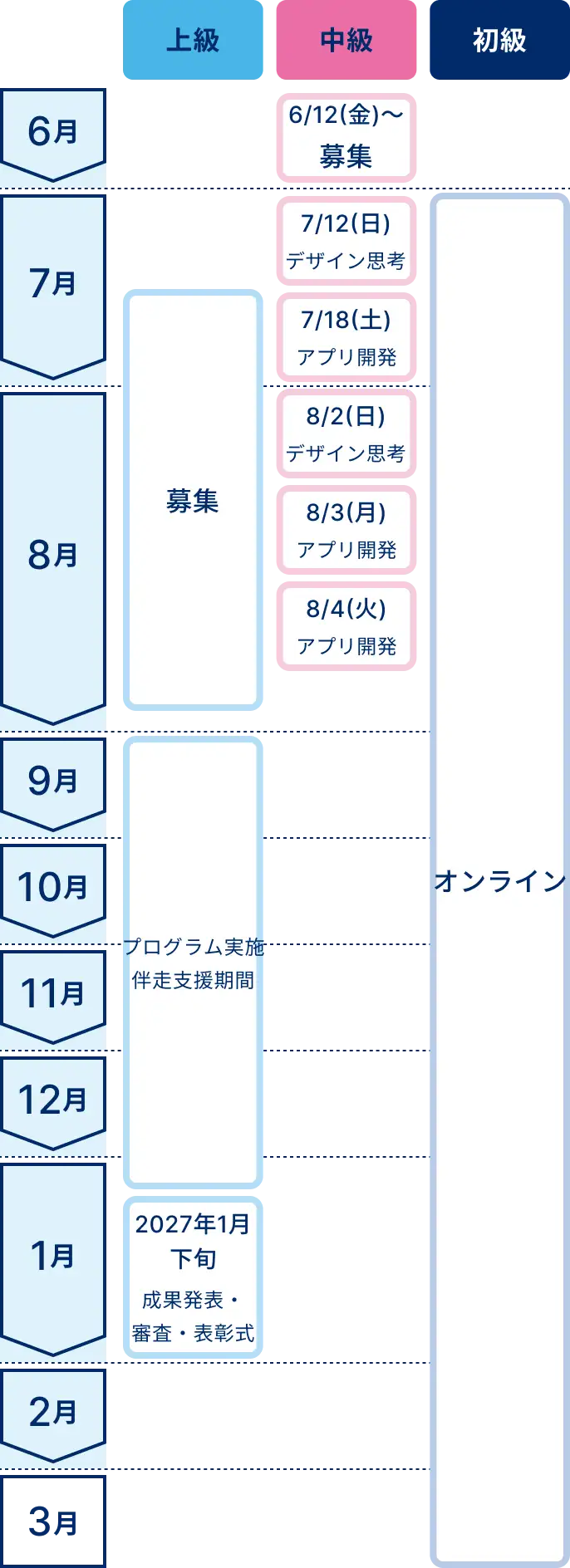 スケジュール