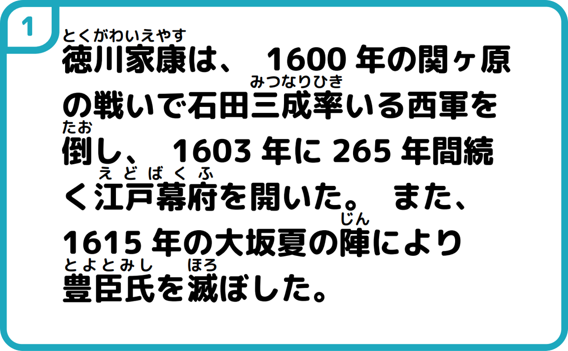 １徳川家康は、1600年の関ヶ原の戦いで石田三成率いる西軍を倒し、1603年に265年間続く江戸幕府を開いた。また、1615年の大阪夏の陣により豊臣氏を滅ぼした。