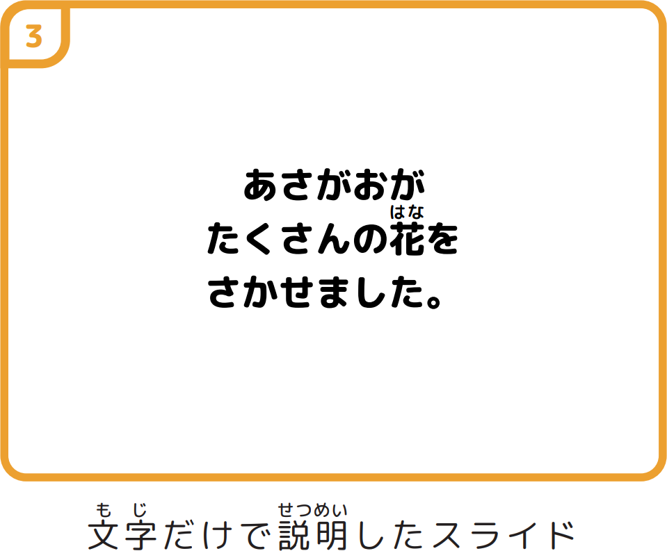 ③文字だけで説明したスライド