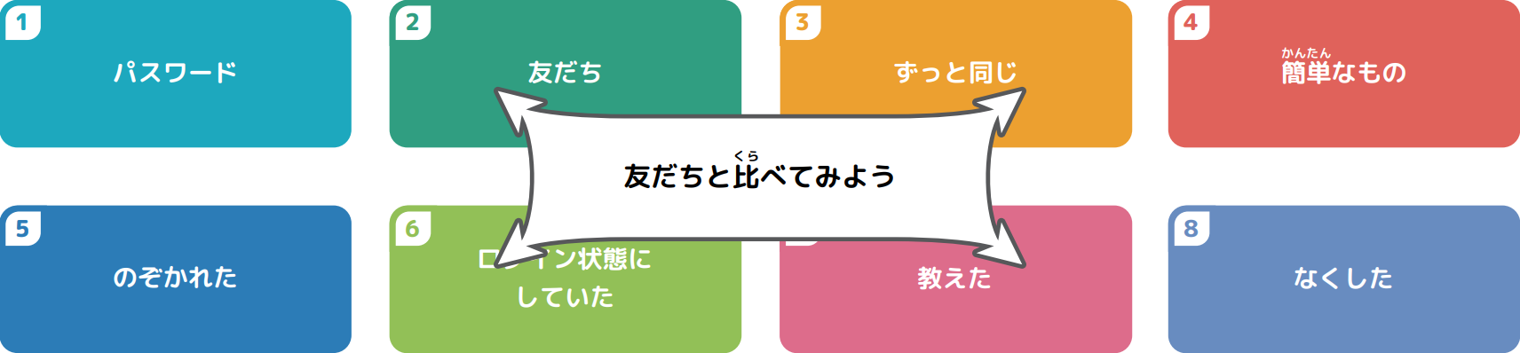 友だちと比べてみよう