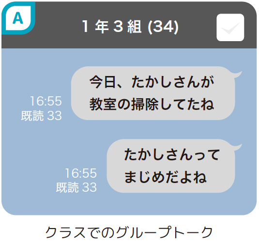 A クラスでのグループトーク