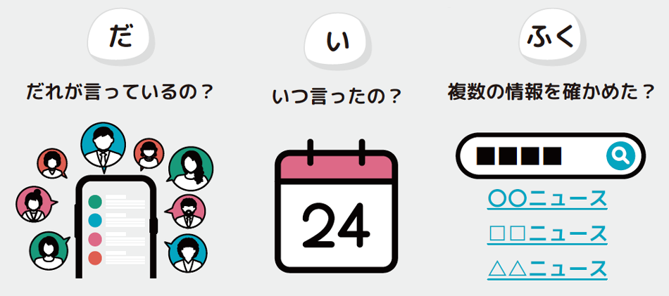 だれが言ってるの？いつ言ったの？