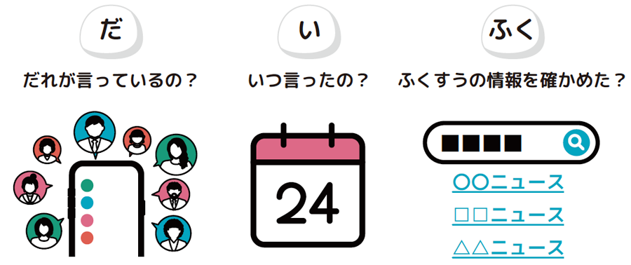 「だいふく」の視点で考えてみましょう。