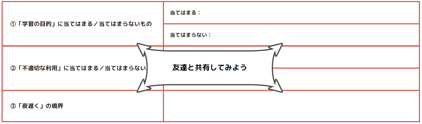 友だちと共有してみよう