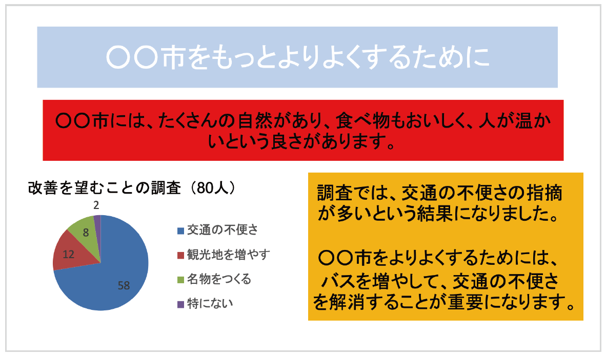 よりよい発表資料