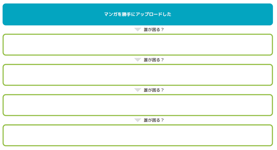 マンガ家の作品を画像共有サイトへ勝手にアップロードした場合