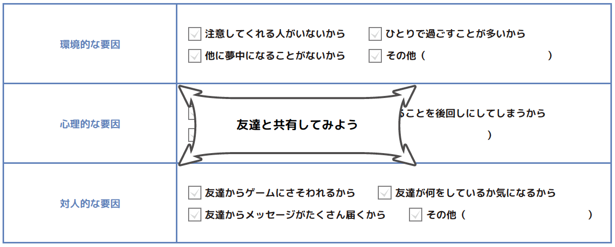 使いすぎてしまう解説