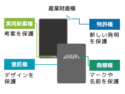 産業財産権の画像