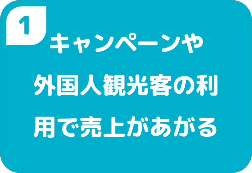 ①キャンペーンや外国人観光客の利用で売上があがる