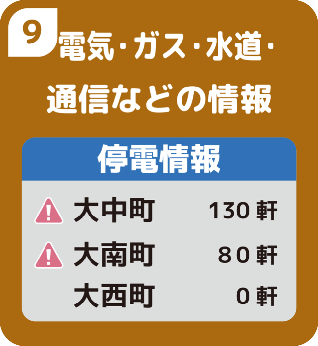 電気・ガス・水道・通信などの情報