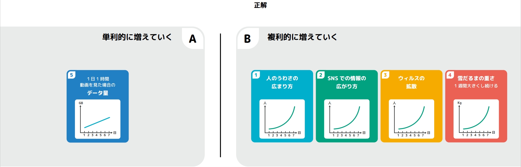 例