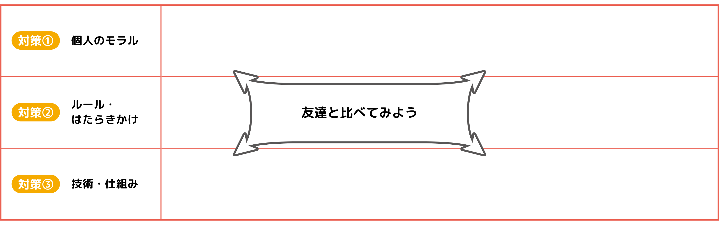 友達と比べてみよう