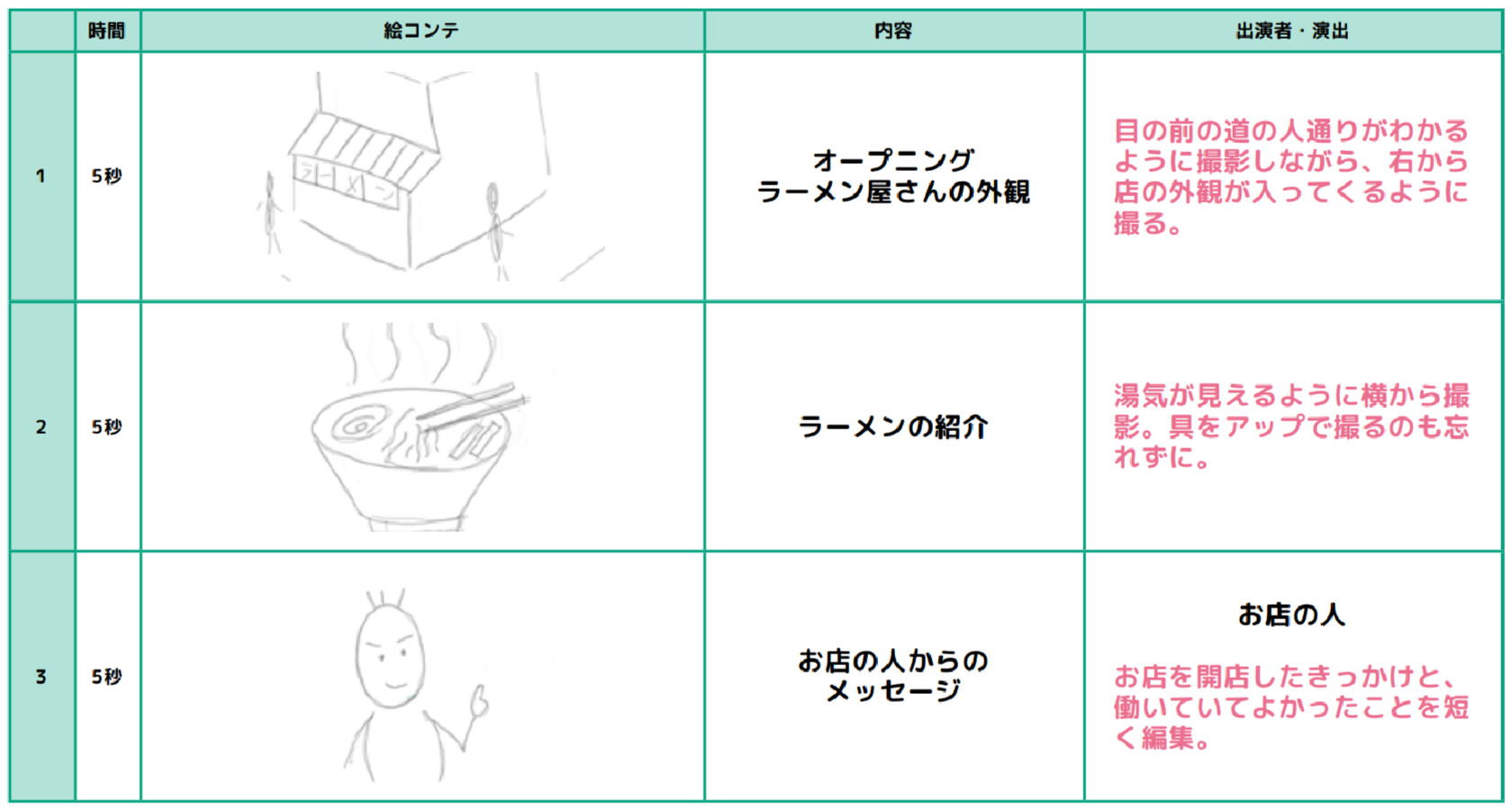 絵コンテ例