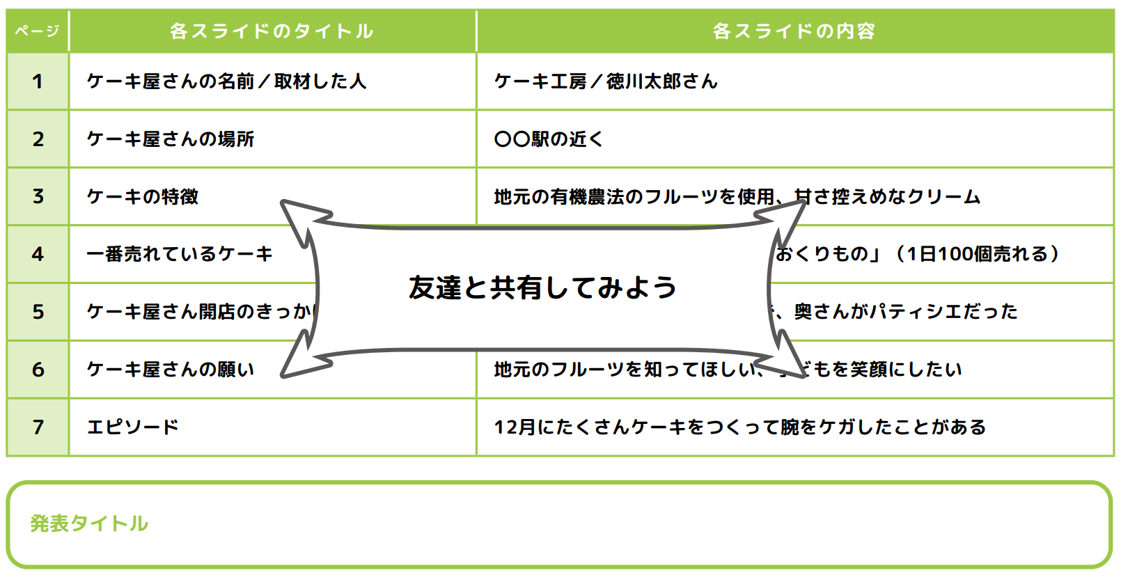 共有してみよう