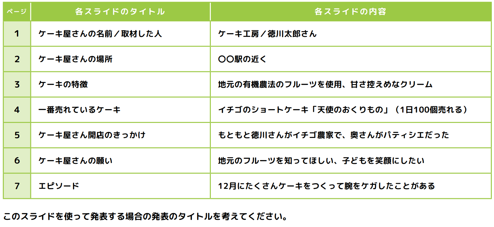 評価項目表