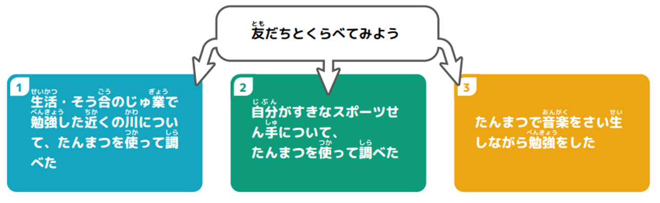 「学習の目てき」と言えるのかな