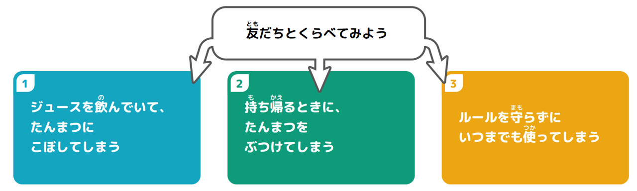 自分のやってしまいそうなトラブル