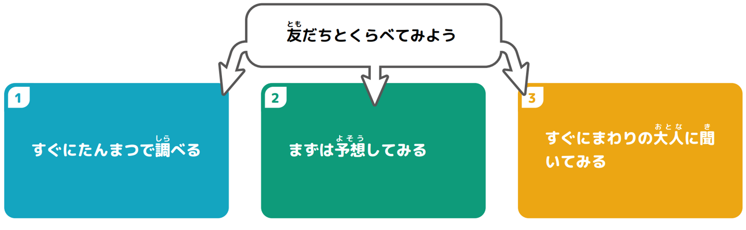 共有してみよう