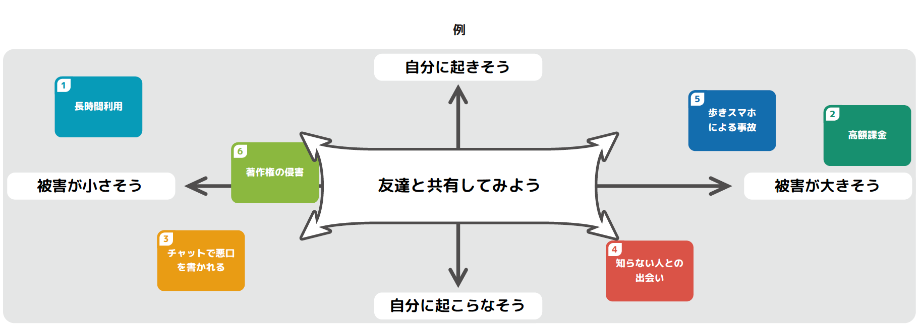 友だちと比べてみよう