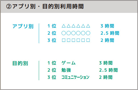 アプリ別・目的別利用時間