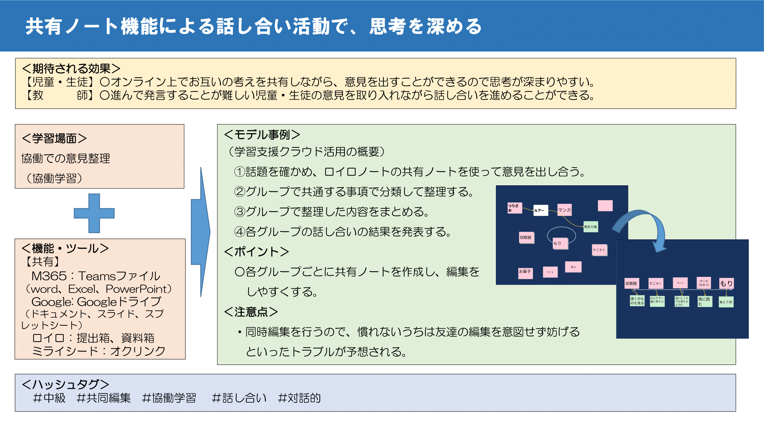 No 85 共有ノート機能による話し合い活動で 思考を深める 情報教育ポータルサイト