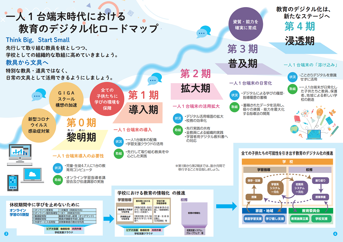 東京都の情報教育が目指す姿の段階図のプレビュー画像