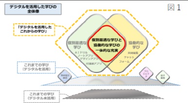 令和６年度デジタルを活用したこれからの学び研究開発委員会【指導資料】