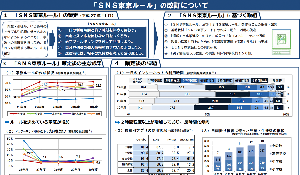 SNS東京ルールの改訂についてのプレビュー画像