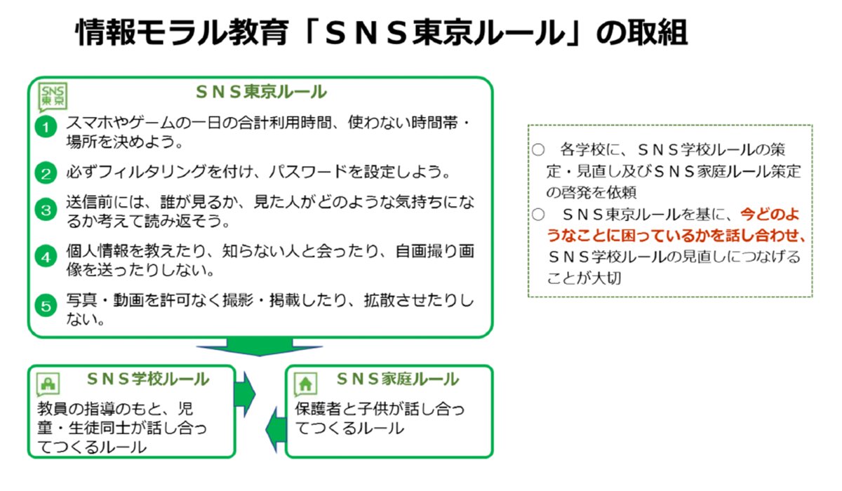 SNS東京ルールに関する指導資料のプレビュー画像