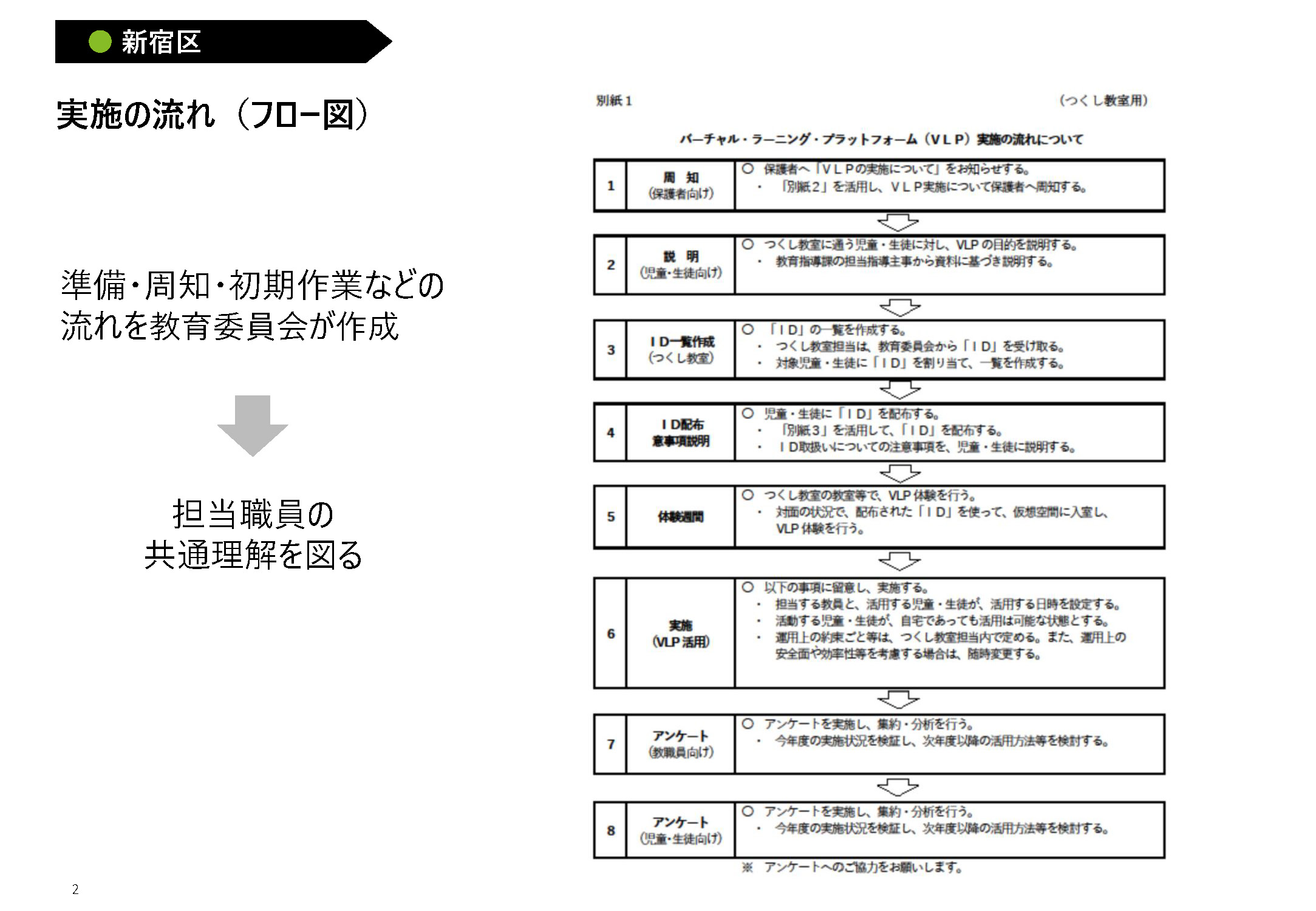 令和５年度バーチャル・ラーニング・プラットフォーム成果発表会