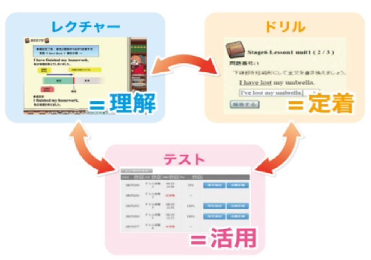 Self-study AI teaching material SuRaLa